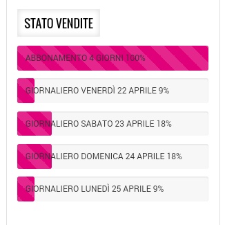Comicon 2016: stato vendite dei biglietti