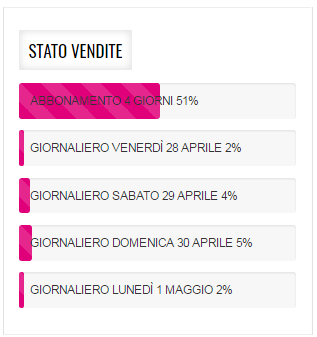 Prospettive per il COMICON2017