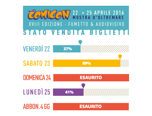 Comicon 2016: Tutto Esaurito!